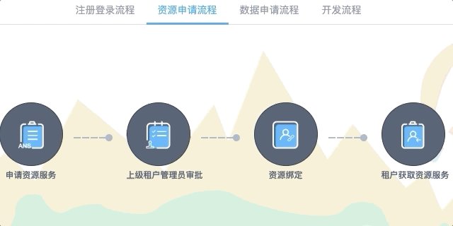 css3贝塞尔曲线动画