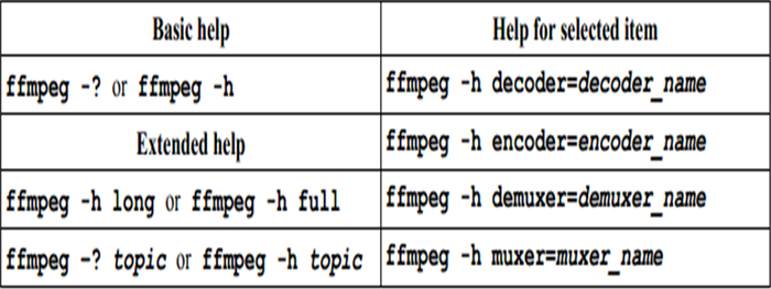 如何查看ffmpeg支持的编码器和封装格式