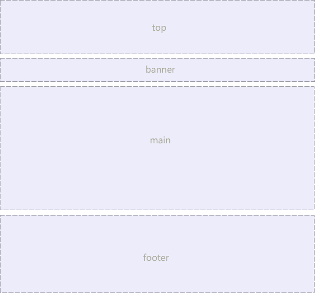 css笔记之版心和布局流程