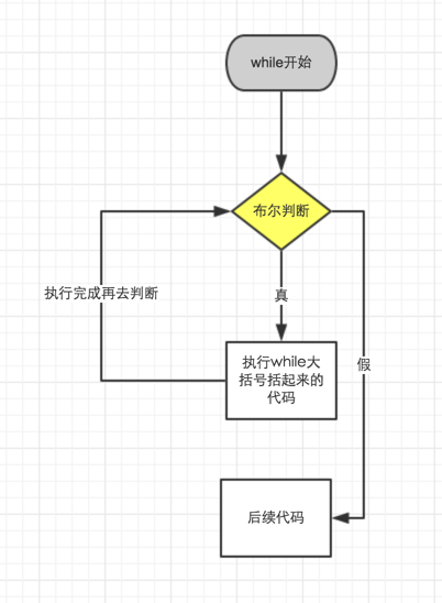 前端PHP入门-007-流程控制