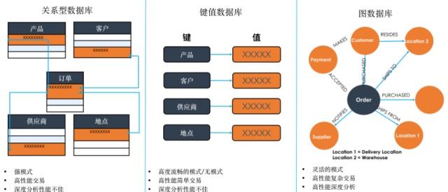 Oracle RAC集群测试生产环境最佳方法（Oracle 11g/12c/18c/19 RAC）