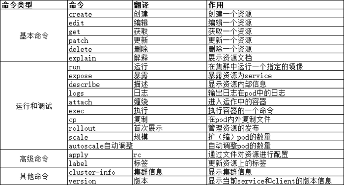 k8s对资源的管理方式