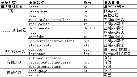 k8s对资源的管理方式