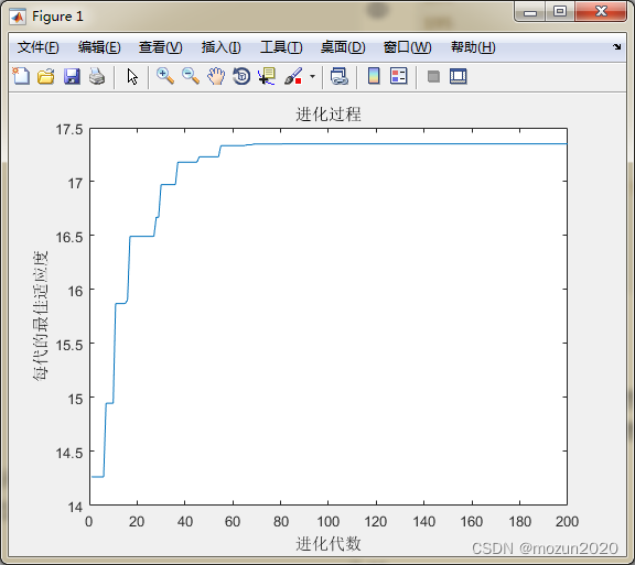 《MATLAB智能算法30个案例》：第8章 基于量子遗传算法的函数寻优算法(遗传算法经典matlab)