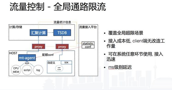 智能运维 | 干货分享，百度如何实现大规模分布式监控系统的高可用