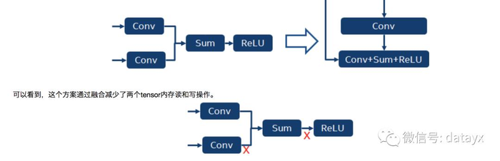 深度学习推理性能优化,一个越来越重要的话题