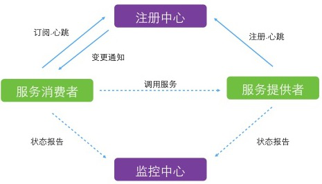 途牛的服务器部署及架构有哪些演进