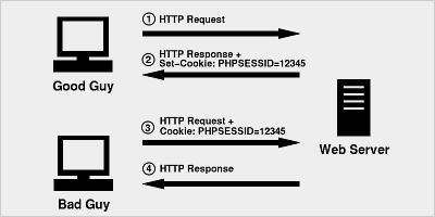 php Session的工作机制详解