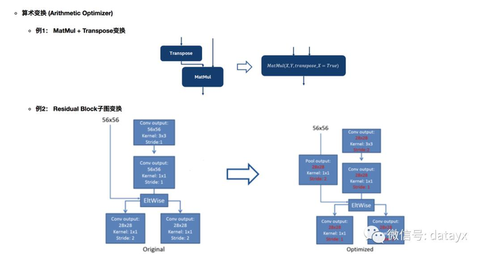 深度学习推理性能优化,一个越来越重要的话题