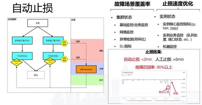 智能运维 | 干货分享，百度如何实现大规模分布式监控系统的高可用