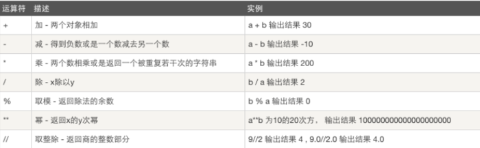 python零基础学习之路02python入门