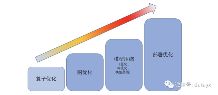 深度学习推理性能优化,一个越来越重要的话题