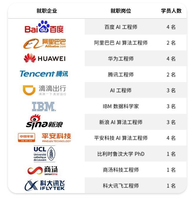 华为200万年薪招聘AI应届生——有多少本事，给多少钱