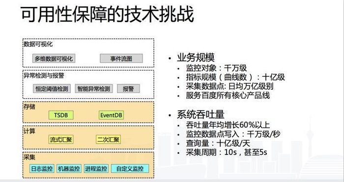 智能运维 | 干货分享，百度如何实现大规模分布式监控系统的高可用