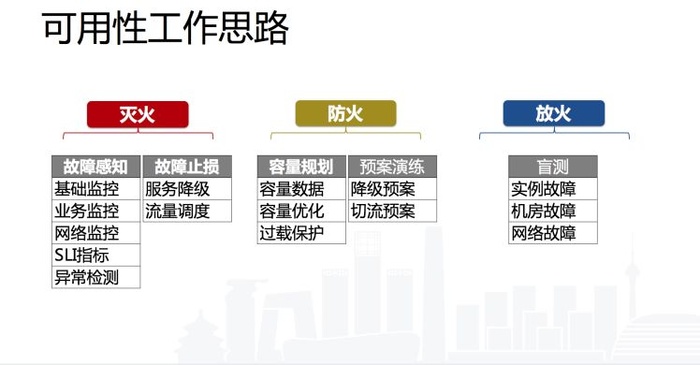 智能运维 | 干货分享，百度如何实现大规模分布式监控系统的高可用