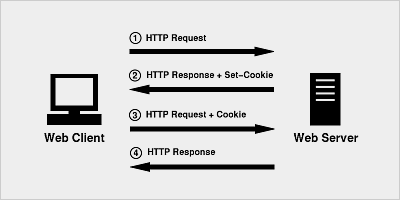 php Session的工作机制详解