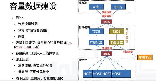 智能运维 | 干货分享，百度如何实现大规模分布式监控系统的高可用