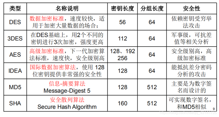 数据安全领域中的网络信息加密技术探析