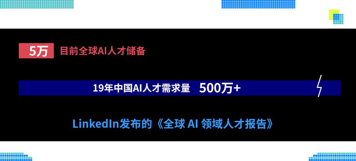 华为200万年薪招聘AI应届生——有多少本事，给多少钱