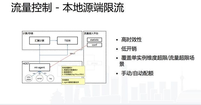 智能运维 | 干货分享，百度如何实现大规模分布式监控系统的高可用