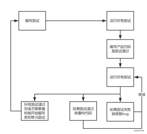 vue单元测试的示例分析