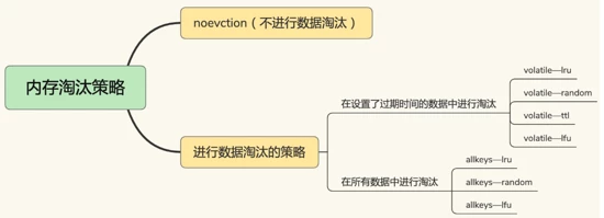 Redis高频的面试题有哪些