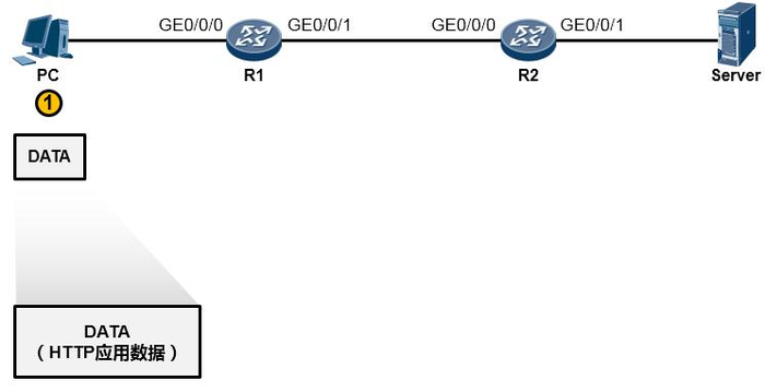 利用 TCP IP 模型理解数据通信过程