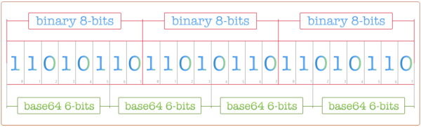 什么是Base64