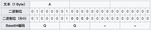 什么是Base64