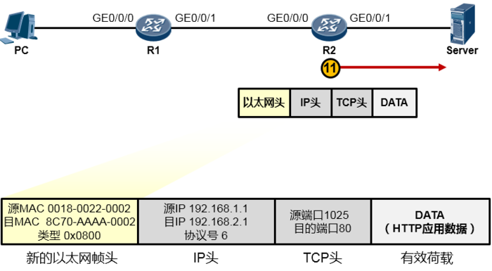 利用 TCP IP 模型理解数据通信过程