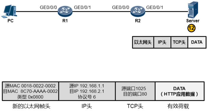 利用 TCP IP 模型理解数据通信过程