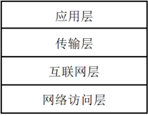 二、 OSI模型的实现TCP 、IP