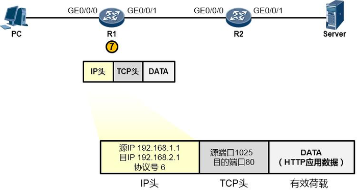 利用 TCP IP 模型理解数据通信过程