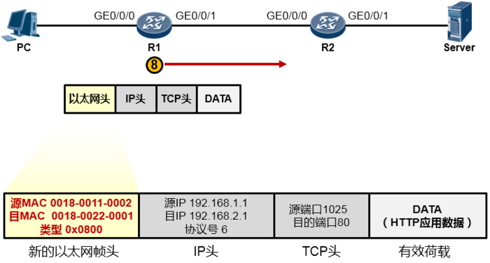 利用 TCP IP 模型理解数据通信过程