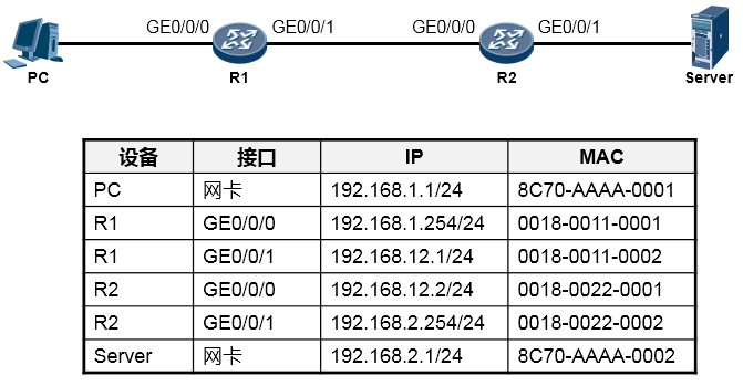 利用 TCP IP 模型理解数据通信过程