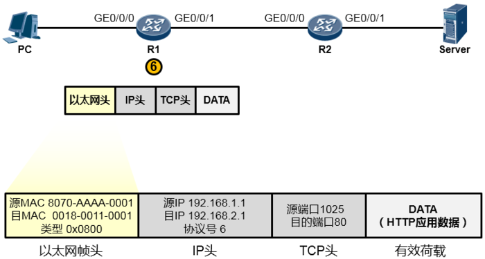 利用 TCP IP 模型理解数据通信过程