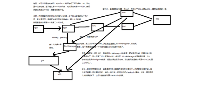 Spark性能优化：对RDD持久化或CheckPoint操作