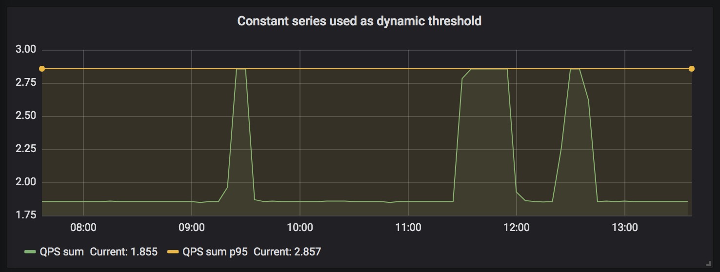 Grafana 6.4新特性有哪些