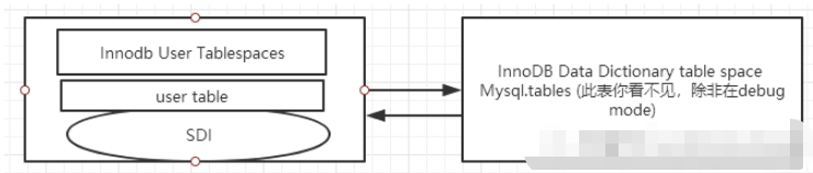 MYSQL8有什么新功能