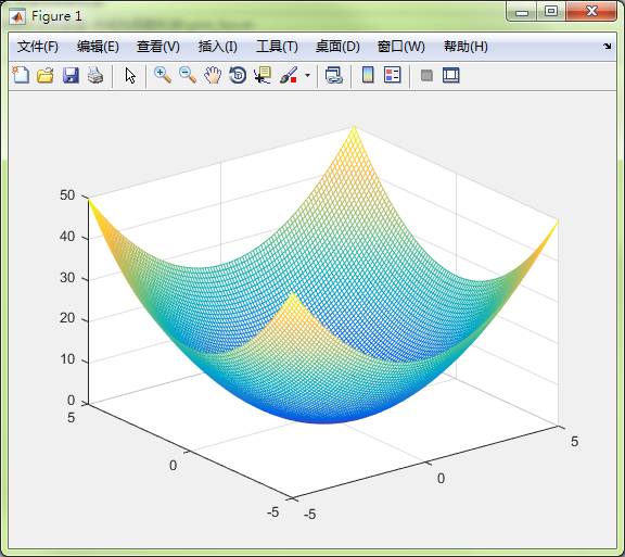 matlab BP神经网络非线性函数拟合的方法是什么