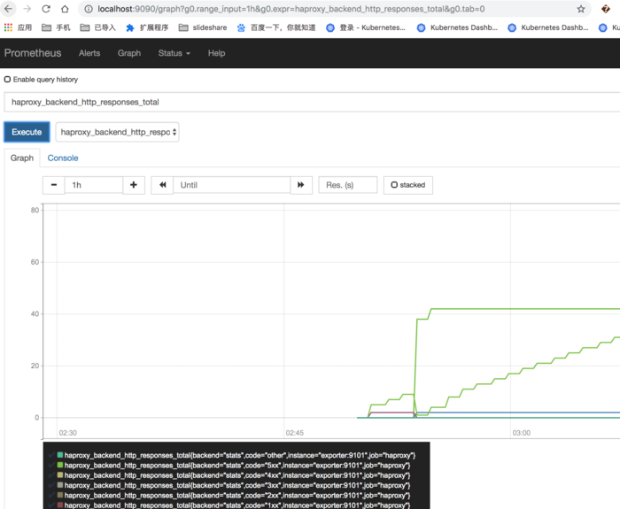 haproxy prometheus 监控docker-compose 运行试用