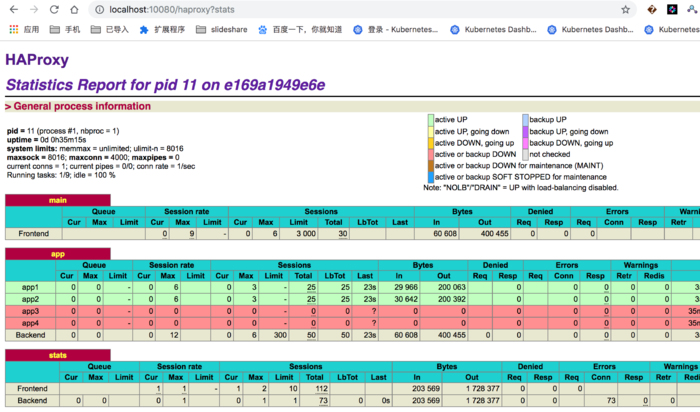 haproxy prometheus 监控docker-compose 运行试用