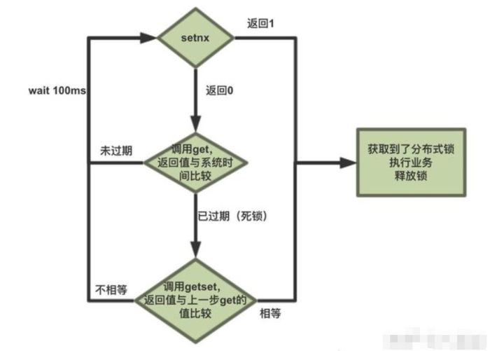 redis分布式锁