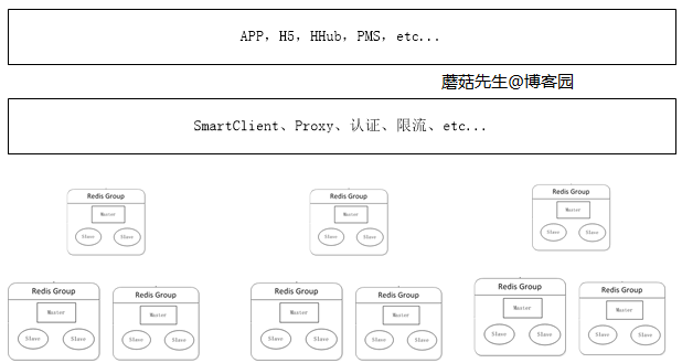 redis详解（四）--高可用分布式集群