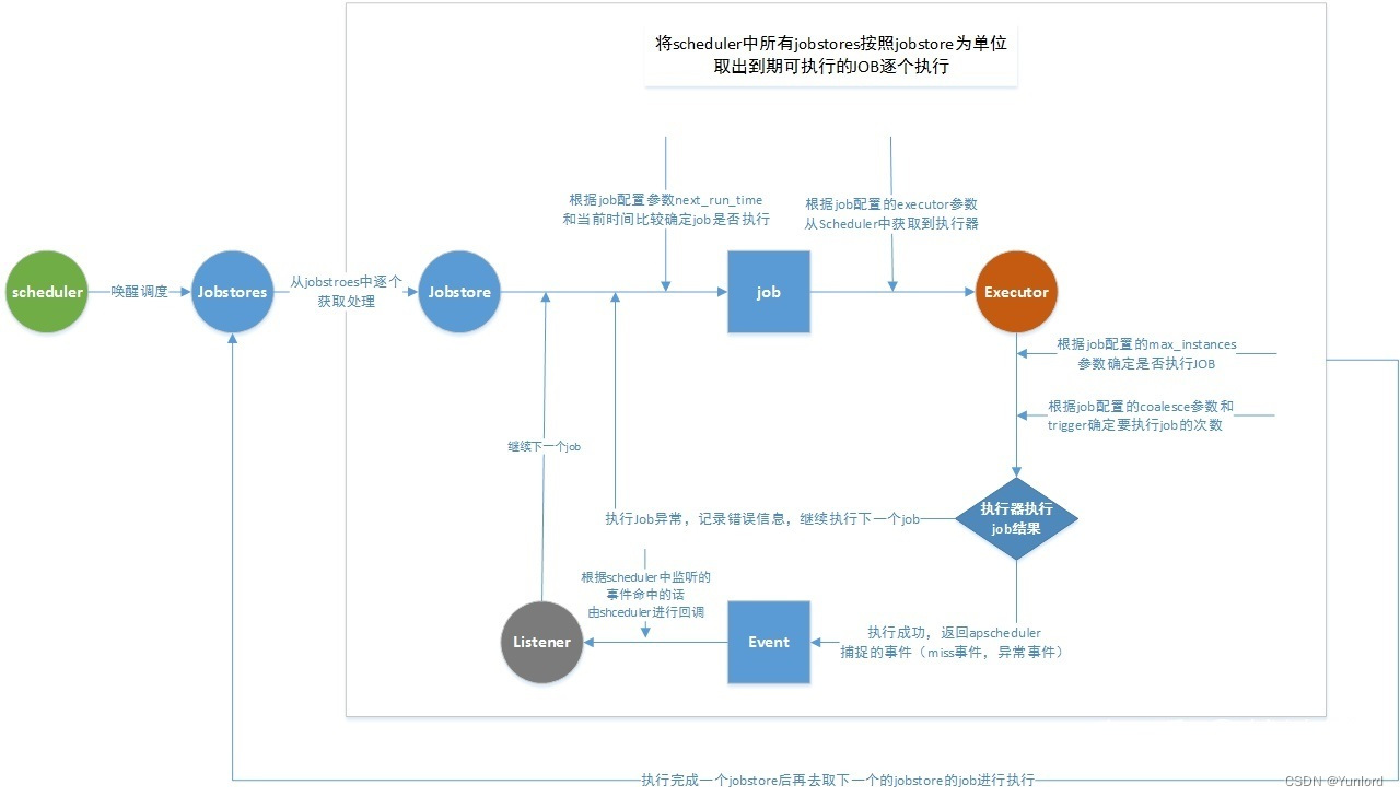 Python定时任务框架APScheduler安装使用详解