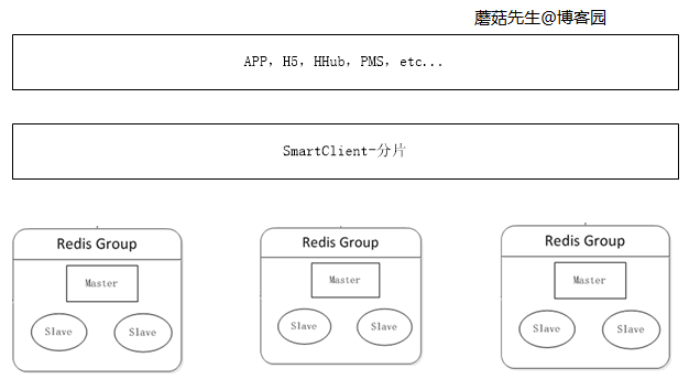 redis详解（四）--高可用分布式集群