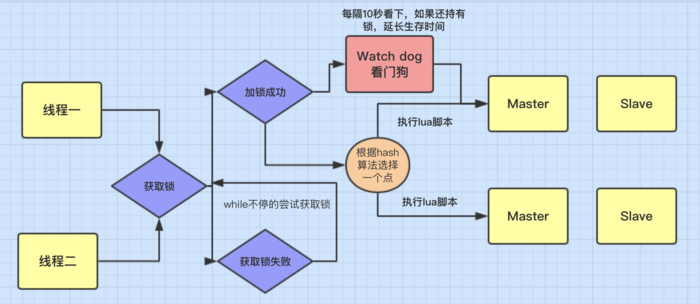 redis分布式锁