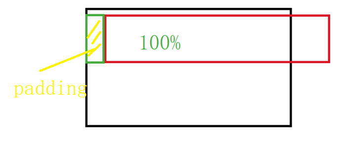 css padding-right没有用?