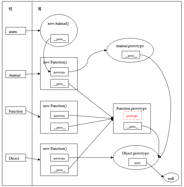 Js Prototype proto Constructor Object Function JS PHP 