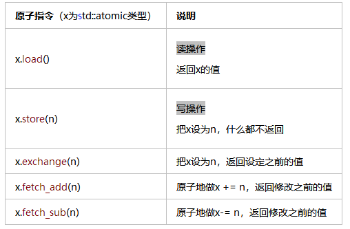 深入解析C++ Atomic编程中的内存顺序